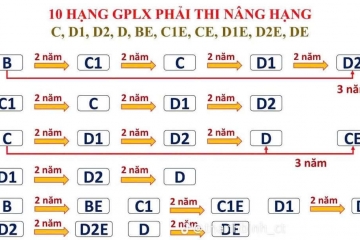 TRUNG TÂM ĐÀO TẠO VÀ SÁT HẠCH BẮC HÀ